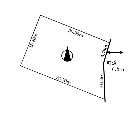 辺長画像