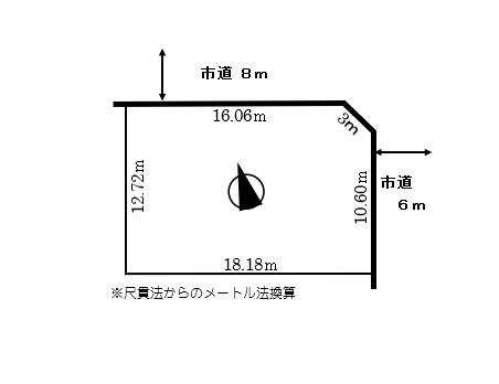 辺長画像