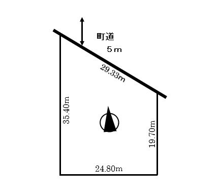 辺長画像